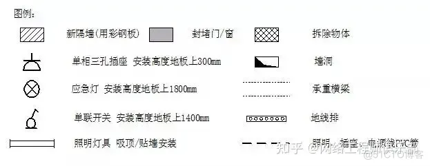 这些机房规划技巧，老网工都不舍得公开_华为认证_07