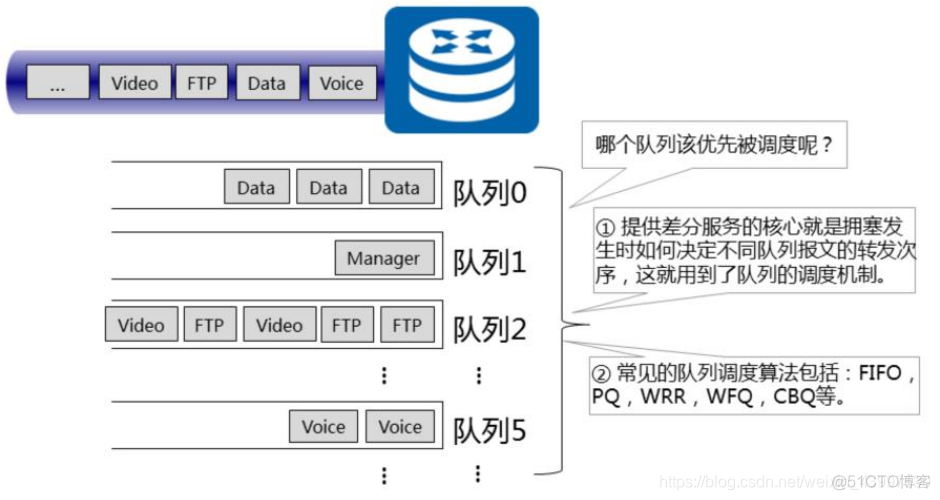 qos1实现 qos4_qos1实现_03