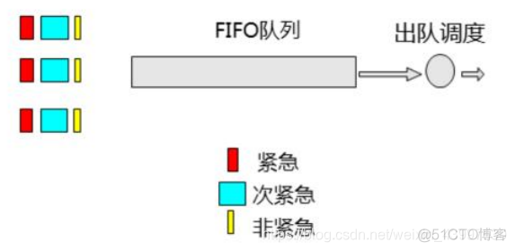 qos1实现 qos4_优先级队列_04