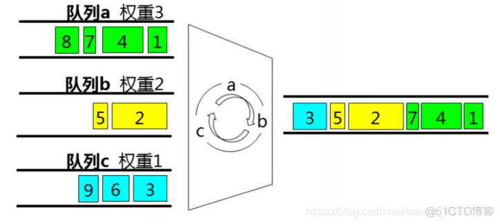 qos1实现 qos4_qos1实现_06