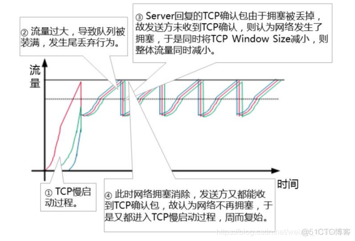 qos1实现 qos4_优先级_13