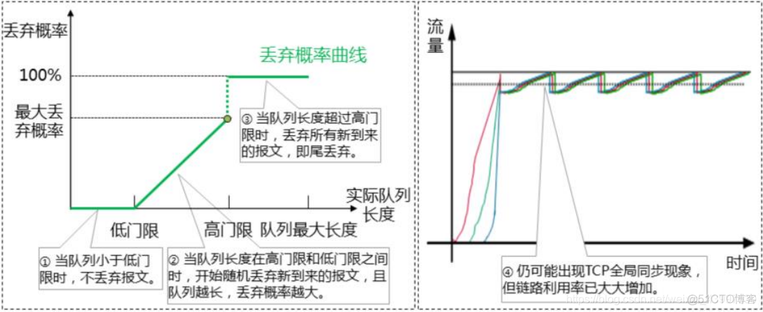 qos1实现 qos4_网络协议_14