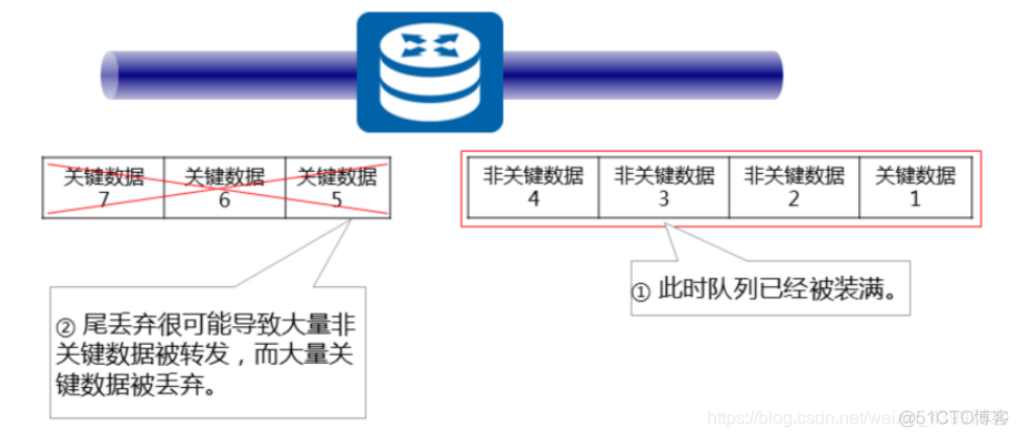 qos1实现 qos4_网络协议_16