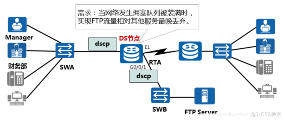 qos1实现 qos4_网络协议_18