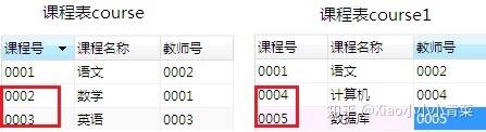 postgresql 两个char数值相加 两个sql结果相加_sql 相加_02