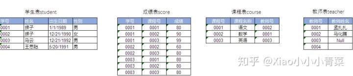 postgresql 两个char数值相加 两个sql结果相加_sql交叉表查询_05