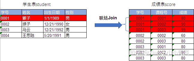 postgresql 两个char数值相加 两个sql结果相加_sql 相加_06