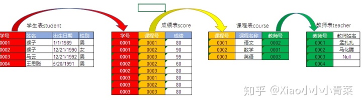 postgresql 两个char数值相加 两个sql结果相加_sql 语句如何一个表变成另一个表_07