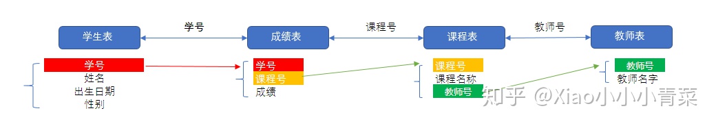 postgresql 两个char数值相加 两个sql结果相加_sql两行数据合并成一行_08