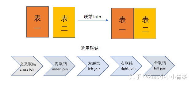 postgresql 两个char数值相加 两个sql结果相加_sql两张表纵向合并_09