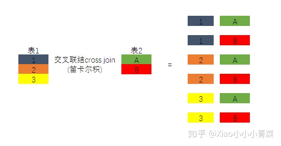 postgresql 两个char数值相加 两个sql结果相加_sql交叉表查询_10