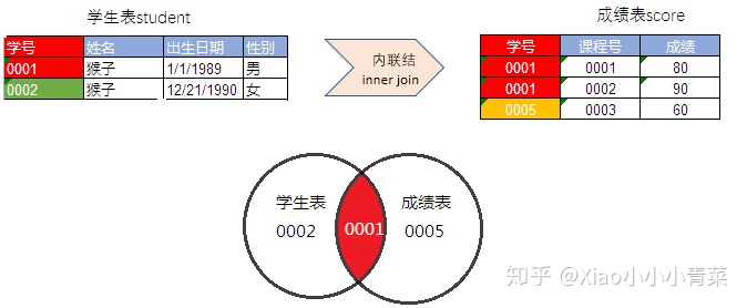 postgresql 两个char数值相加 两个sql结果相加_sql 语句如何一个表变成另一个表_11