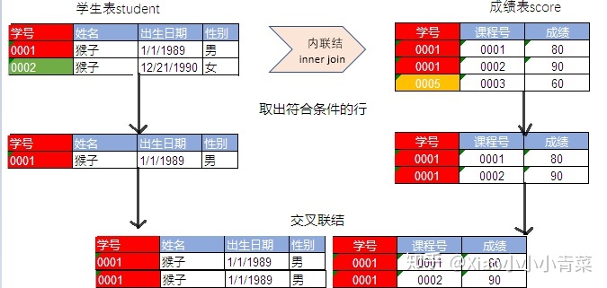 postgresql 两个char数值相加 两个sql结果相加_sql两行数据合并成一行_12