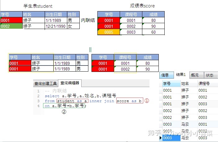 postgresql 两个char数值相加 两个sql结果相加_sql 语句如何一个表变成另一个表_13