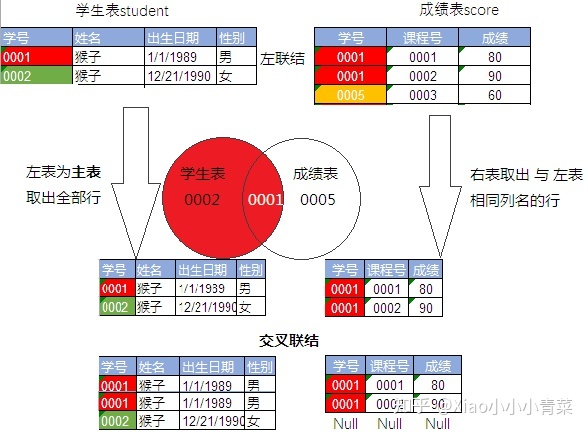 postgresql 两个char数值相加 两个sql结果相加_sql两行数据合并成一行_14