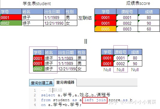 postgresql 两个char数值相加 两个sql结果相加_sql两行数据合并成一行_15