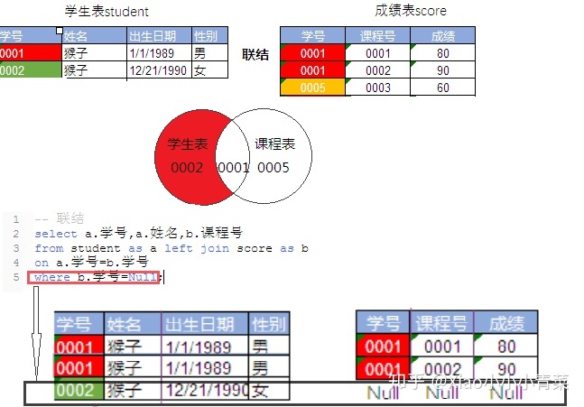 postgresql 两个char数值相加 两个sql结果相加_sql 语句如何一个表变成另一个表_16