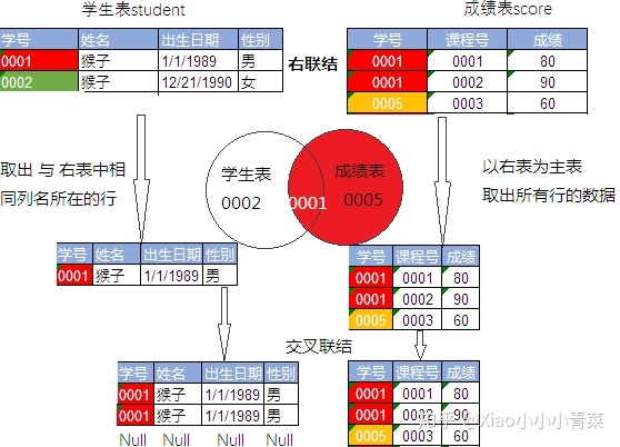 postgresql 两个char数值相加 两个sql结果相加_sql 相加_17