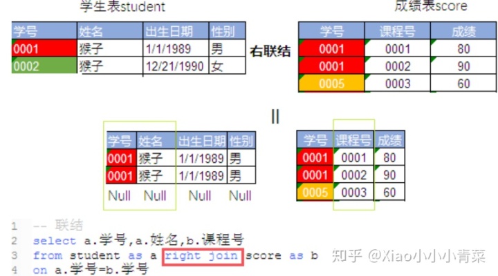 postgresql 两个char数值相加 两个sql结果相加_sql 语句如何一个表变成另一个表_18