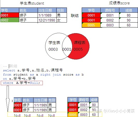 postgresql 两个char数值相加 两个sql结果相加_sql 相加_19