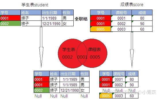 postgresql 两个char数值相加 两个sql结果相加_sql 语句如何一个表变成另一个表_20