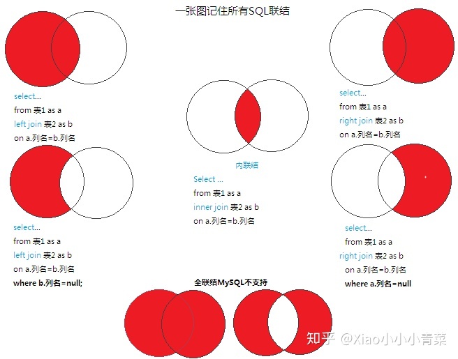 postgresql 两个char数值相加 两个sql结果相加_sql交叉表查询_21