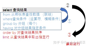 postgresql 两个char数值相加 两个sql结果相加_sql两行数据合并成一行_22