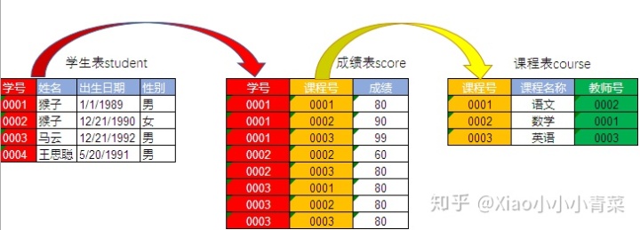 postgresql 两个char数值相加 两个sql结果相加_sql 语句如何一个表变成另一个表_25