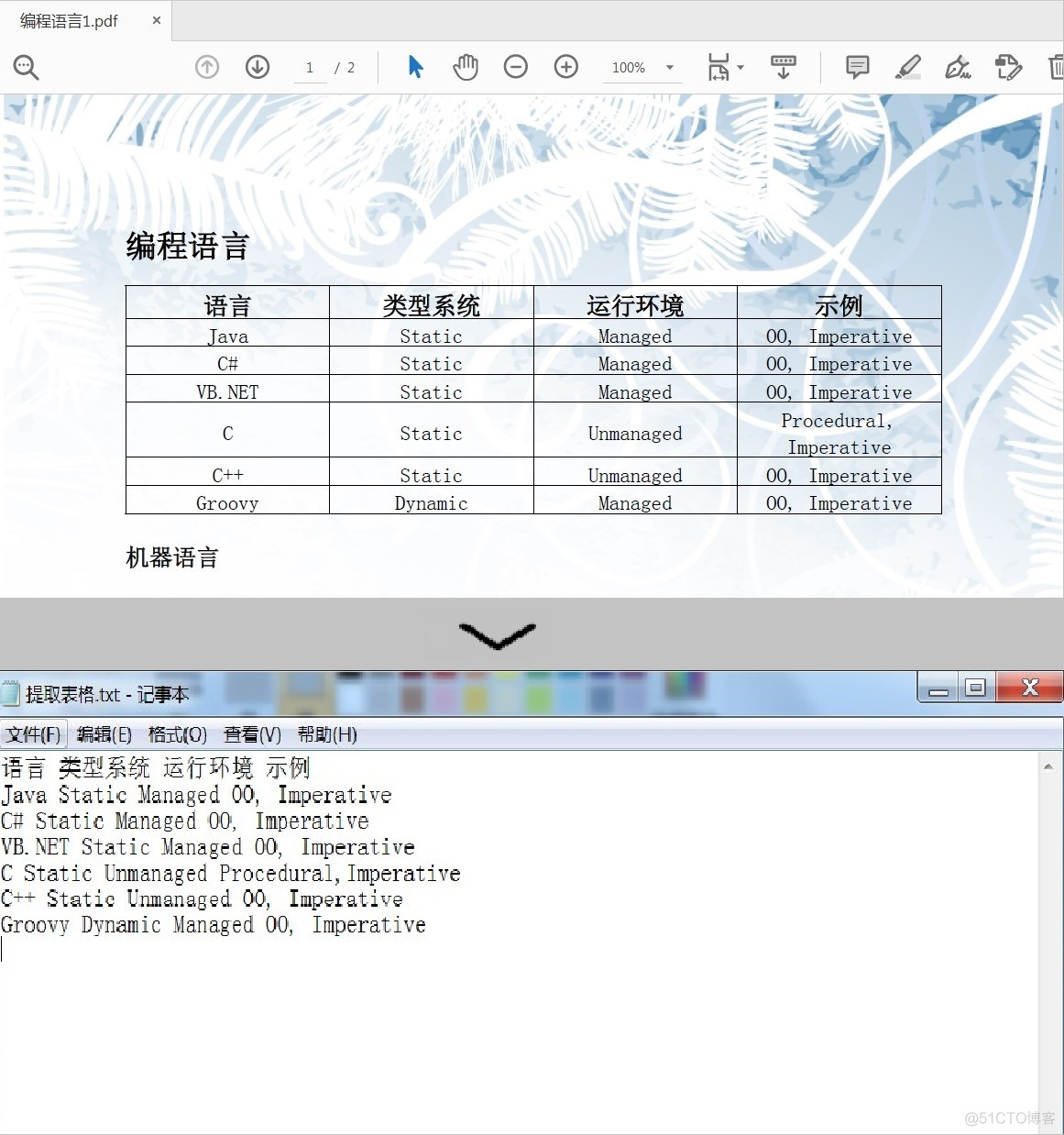 pdfbox怎么提取表格项的文本demo 怎么在pdf中提取表格_System