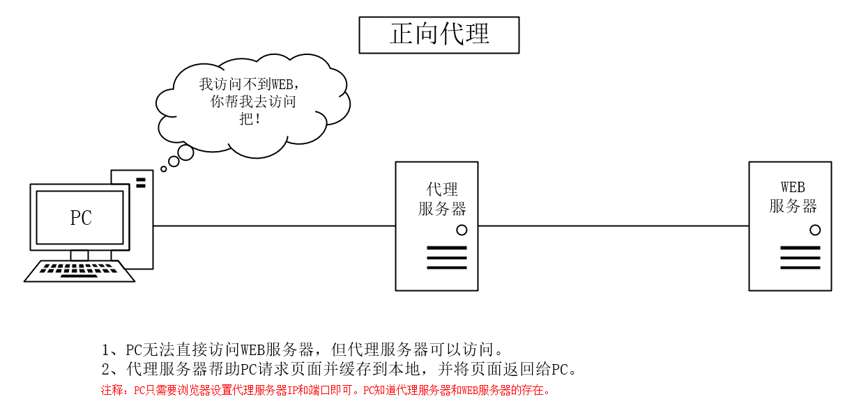 nginx resolve nginx resolver的用法_nginx_02