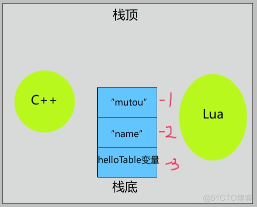 lua输出报错堆栈 lua 打印堆栈_堆栈_07