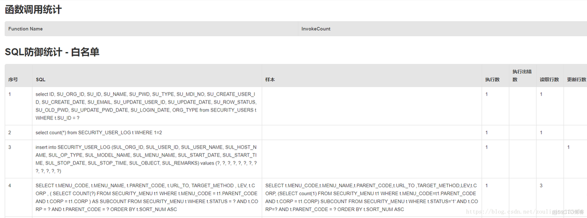 druid如何配置sql监控 druid打开sql监控_SQL_08