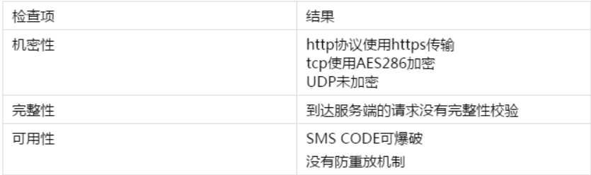 IOT设备漏洞的特点 什么叫iot设备_IOT设备漏洞的特点_05