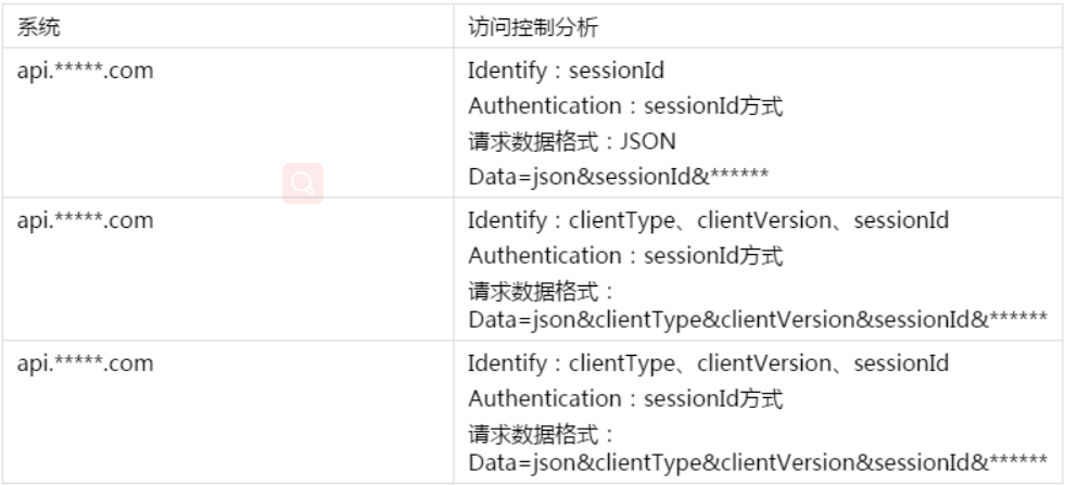 IOT设备漏洞的特点 什么叫iot设备_物联网_06