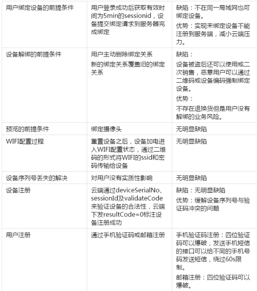 IOT设备漏洞的特点 什么叫iot设备_物联网_08