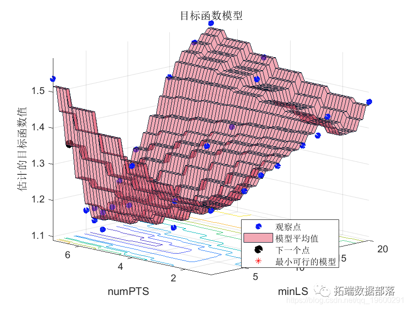 随机森林 模型 图解 随机森林meandecreaseaccuracy,随机森林 模型 图解 随机森林meandecreaseaccuracy_汽车_02,第2张