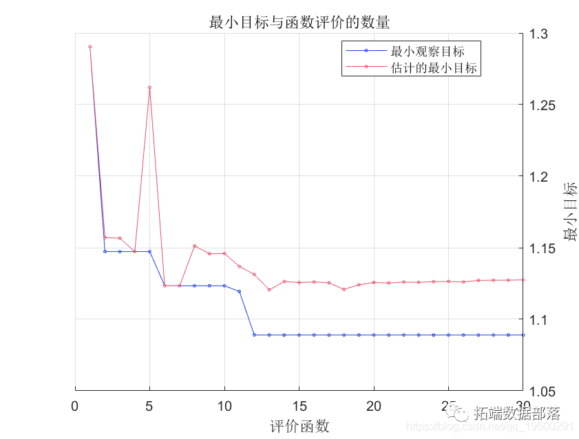 随机森林 模型 图解 随机森林meandecreaseaccuracy,随机森林 模型 图解 随机森林meandecreaseaccuracy_随机森林 模型 图解_03,第3张