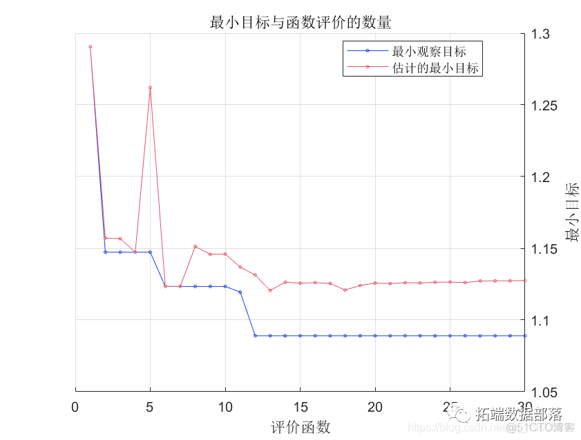 随机森林 模型 图解 随机森林meandecreaseaccuracy_机器学习_03