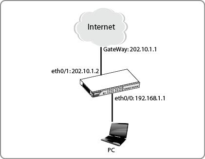 山石防火墙路 出站负载均衡 山石防火墙配置_IP_07