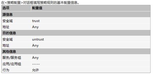 山石防火墙路 出站负载均衡 山石防火墙配置_内网_14