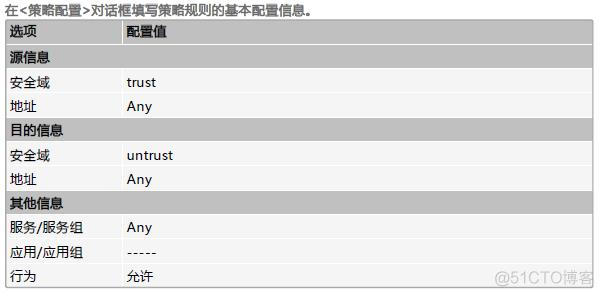 山石防火墙路 出站负载均衡 山石防火墙配置_系统管理员_14