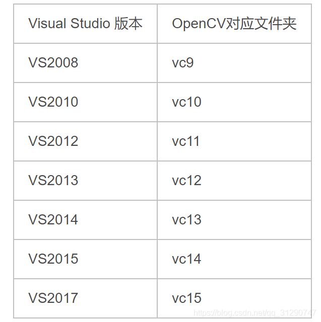 aopencv置入中文 openiv怎么改中文,aopencv置入中文 openiv怎么改中文_aopencv置入中文_02,第2张