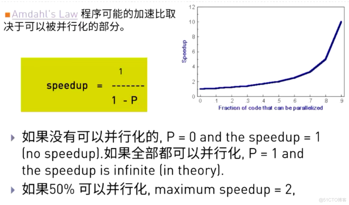 CPU GPU串行 gpu并行处理_Powered by 金山文档_04