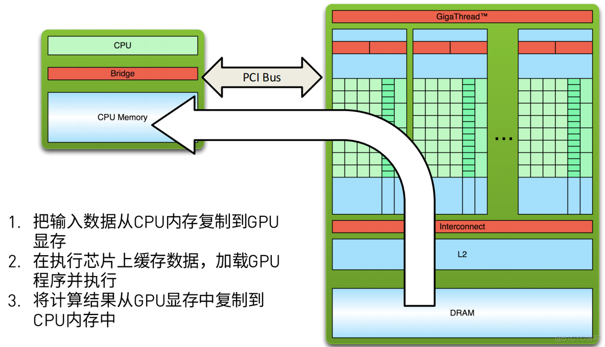 CPU GPU串行 gpu并行处理_linux_07