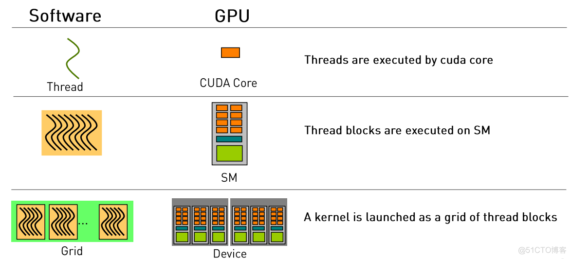 CPU GPU串行 gpu并行处理_Powered by 金山文档_15