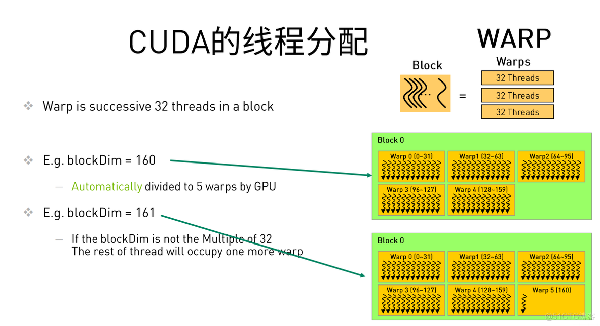 CPU GPU串行 gpu并行处理_Powered by 金山文档_19