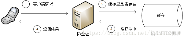 nginx referer 是啥 nginx redirect off_nginx referer 是啥_02