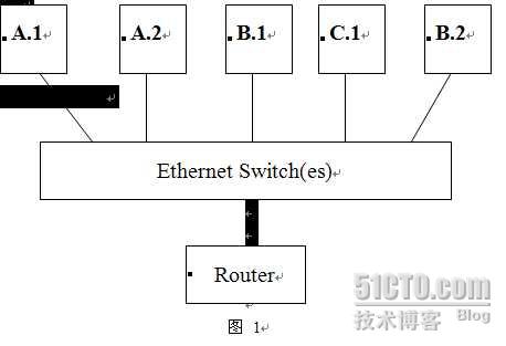 vlan和IP地址有什么区别 vlan ip地址_IP