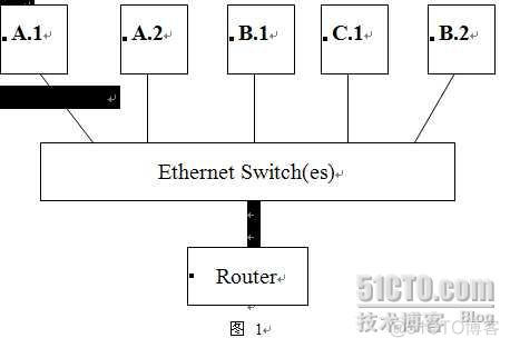 vlan和IP地址有什么区别 vlan ip地址_子网