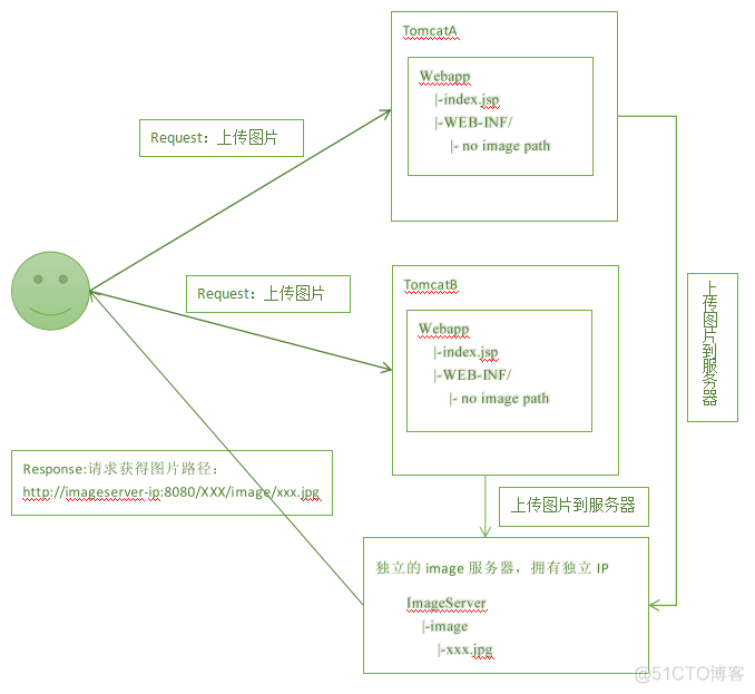 nginx图床 nginx做图片服务器_nginx图床_03